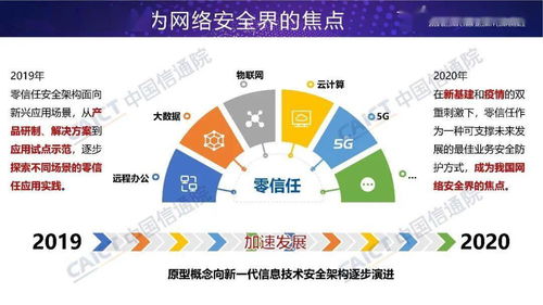 網絡安全先進技術與應用發(fā)展系列報告 零信任技術的正式發(fā)布與研發(fā)前景