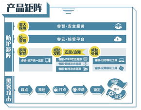 中睿天下完成8000萬元A輪融資，華創(chuàng)資本領投，助力網絡安全技術研發(fā)