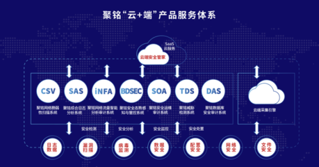 聚銘網絡完成B輪融資 加速技術創新，全面升級安全托管運營服務體系